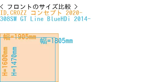#ID.CROZZ コンセプト 2020- + 308SW GT Line BlueHDi 2014-